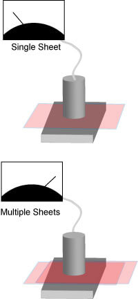 How to detect double layers or sheets of material