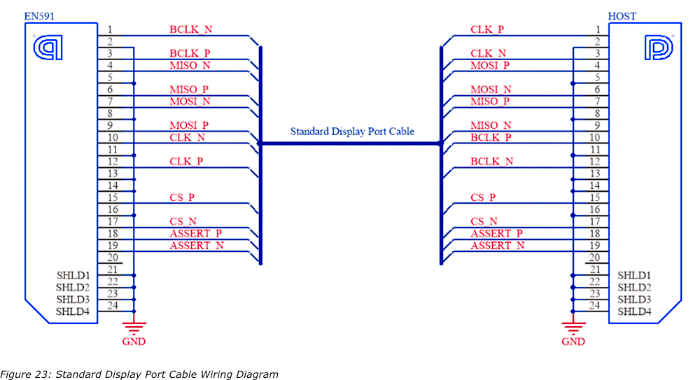 Display Port Cable Reference Wiring