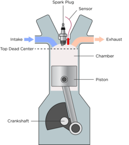 Top Dead Center Application - Amphenol CIT